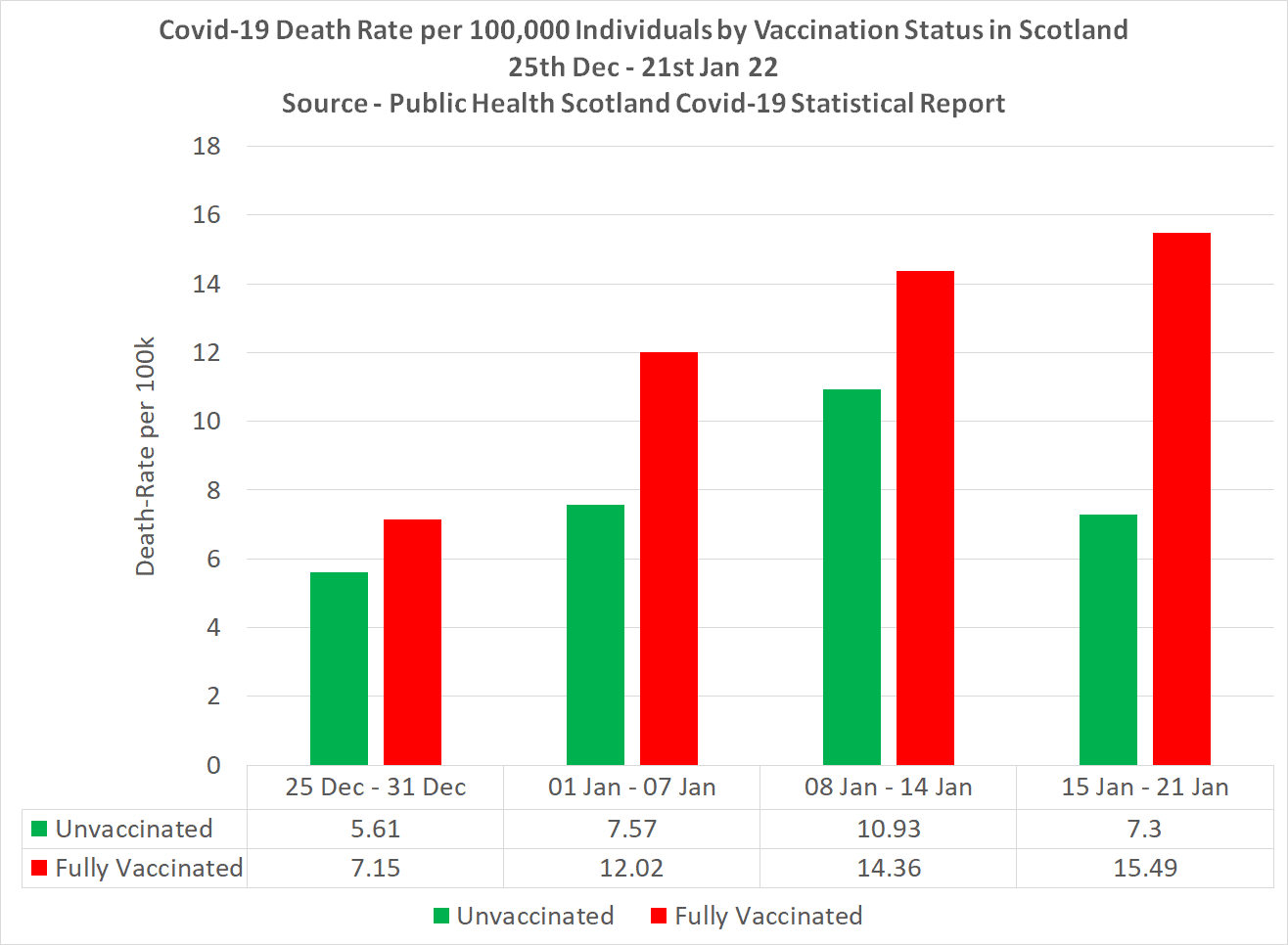 Real-World Covid-19 Vaccine Effectiveness against Death now as low as MINUS 112% according to official Scotland Public Health Data